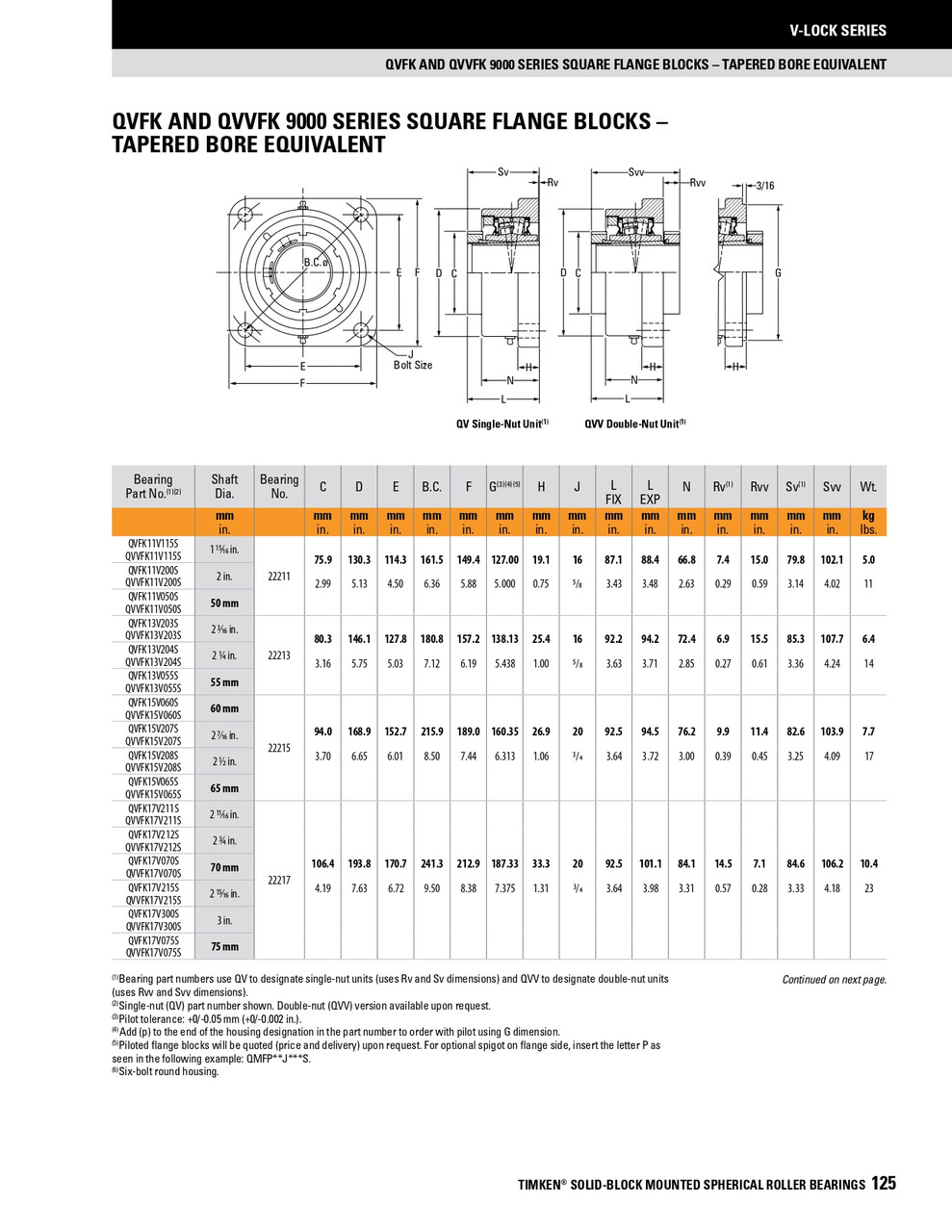 70mm Timken QVFKP Square Shallow Pilot Flange Block - Single V-Lock® - Double Lip Nitrile Seals - Fixed  QVFKP17V070SB