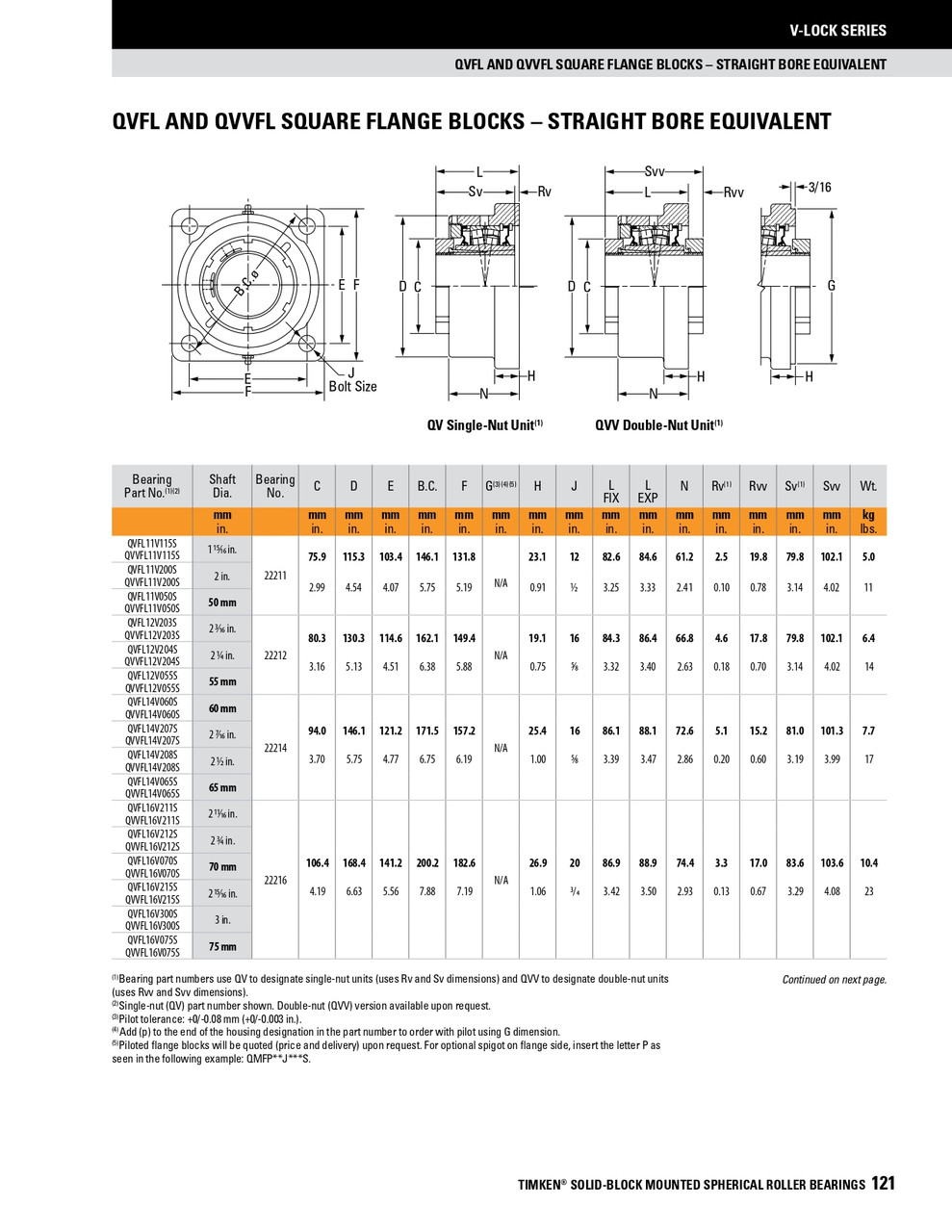 65mm Timken QVFL Square Flange Block - Single V-Lock® - Teflon Labyrinth Seals - Float  QVFL14V065SET