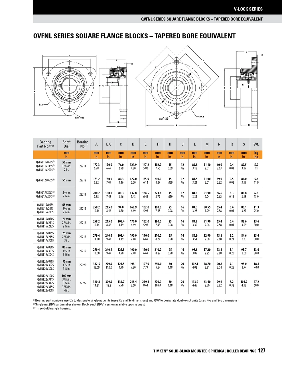 65mm Timken QVFNL Square Flange Block - Single V-Lock® - Double Lip Viton Seals - Fixed  QVFNL15V065SC