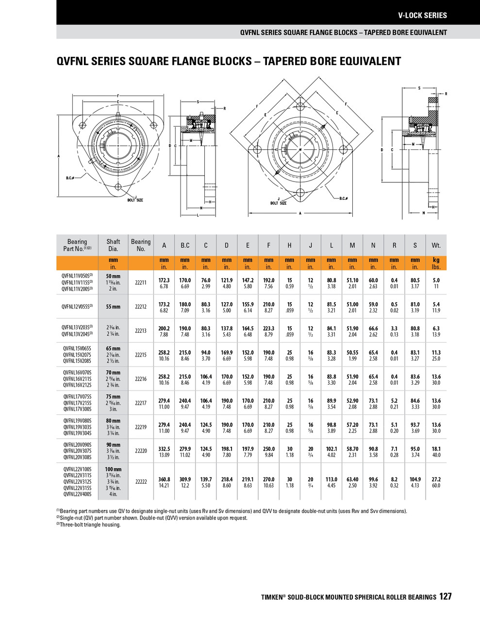 2-1/2" Timken QVFNL Square Flange Block - Single V-Lock® - Triple Lip Nitrile Seals - Float  QVFNL15V208SEM