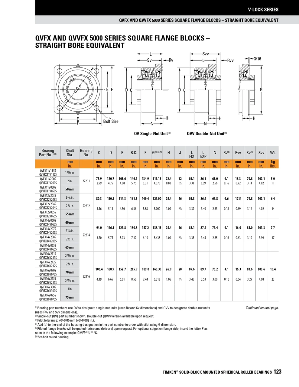 2-7/16" Timken QVFX Square Flange Block - Single V-Lock® - Triple Lip Urethane Seals - Fixed  QVFX14V207SO