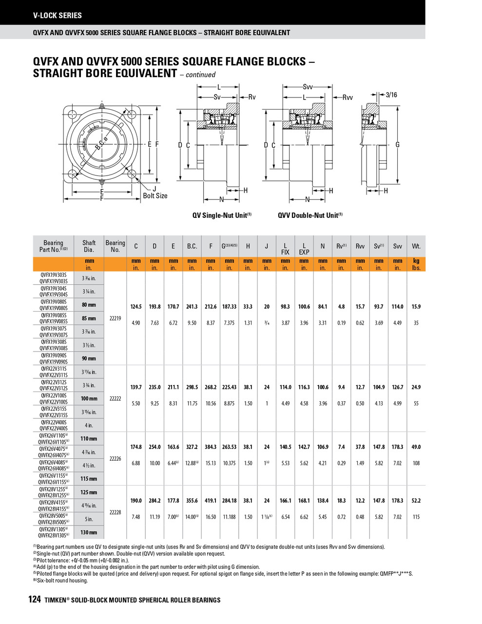 100mm Timken QVFXP Square Shallow Pilot Flange Block - Single V-Lock® - Triple Lip Nitrile Seals - Float  QVFXP22V100SEM