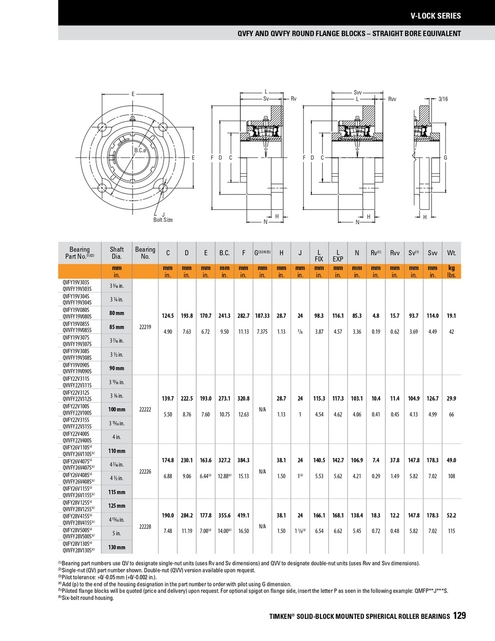90mm Timken QVFY Round Flange Block - Single V-Lock® - Teflon Labyrinth Seals - Fixed  QVFY19V090ST