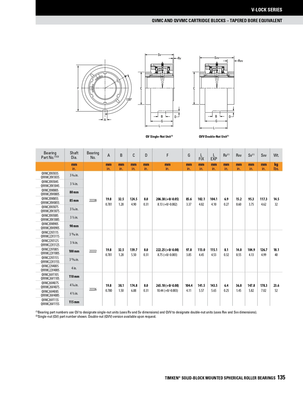 3-1/2" Timken QVMC Cartridge Bearing Block - Single V-Lock® - Triple Lip Viton Seals - Fixed  QVMC20V308SN