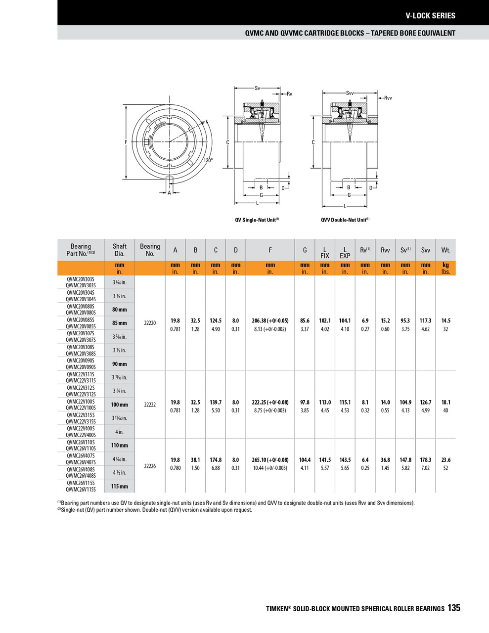 110mm Timken QVMC Cartridge Bearing Block - Single V-Lock® - Double Lip Nitrile Seals - Float  QVMC26V110SEB