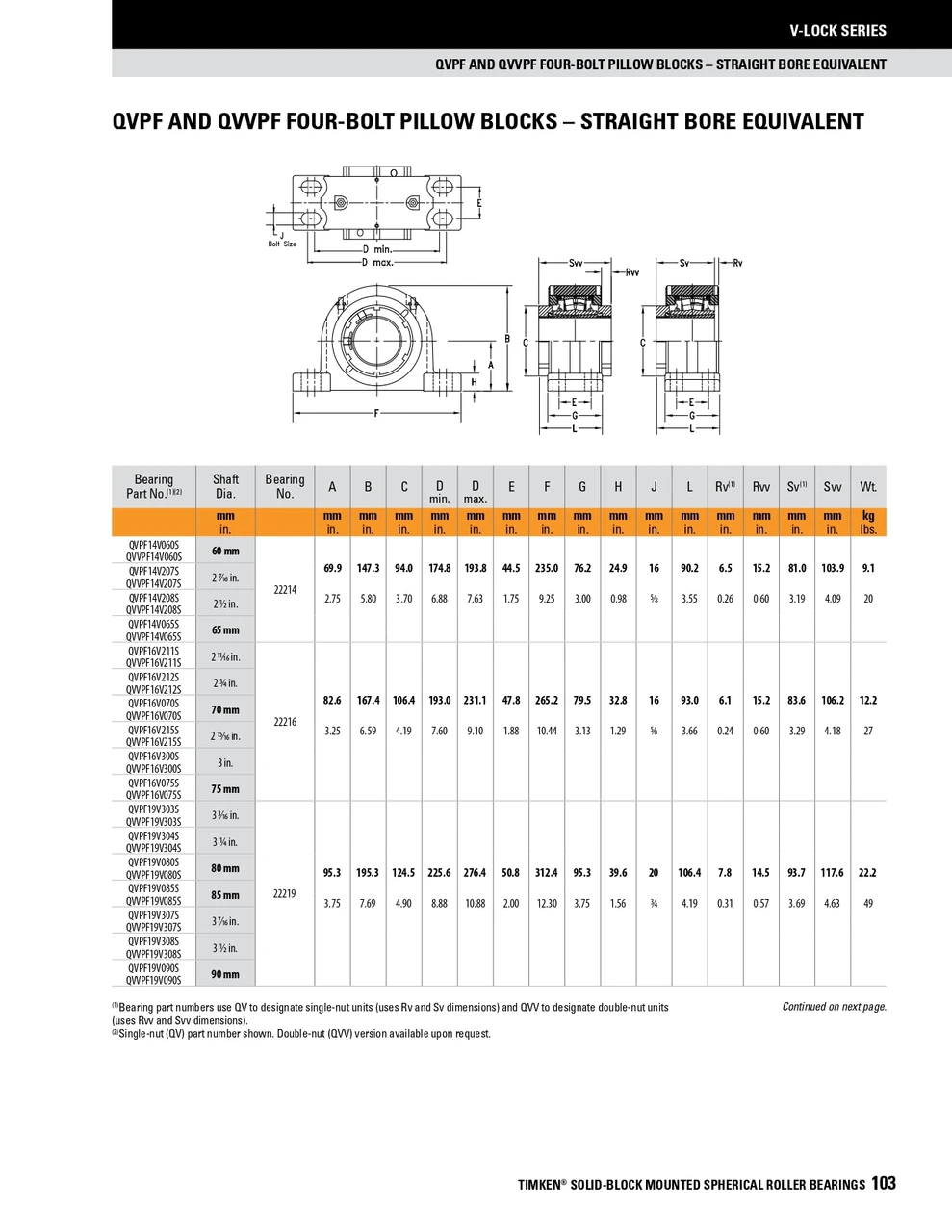 65mm Timken QVPF Four Bolt Pillow Block - Single V-Lock® - Triple Lip Viton Seals - Float  QVPF14V065SEN