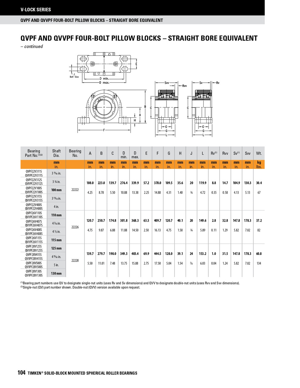 100mm Timken QVPF Four Bolt Pillow Block - Single V-Lock® - Triple Lip Viton Seals - Fixed  QVPF22V100SN