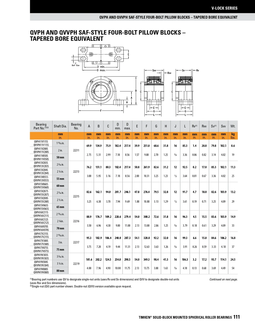 75mm Timken QVPH Four Bolt Pillow Block - Single V-Lock® - Triple Lip Nitrile Seals - Float  QVPH17V075SEM
