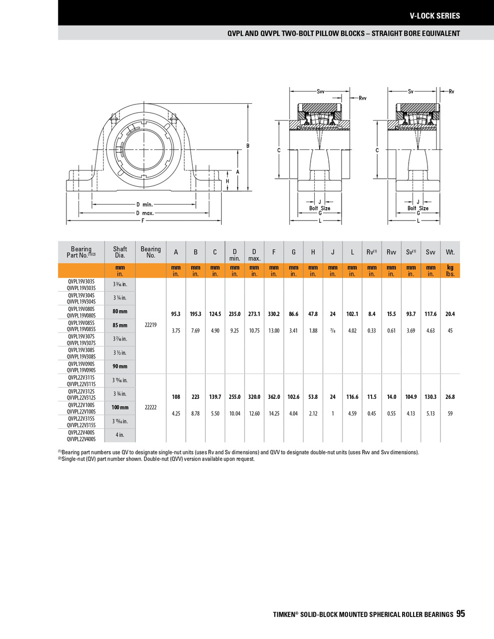 90mm Timken QVPL Two Bolt Pillow Block - Single V-Lock® - Double Lip Nitrile Seals - Fixed  QVPL19V090SB