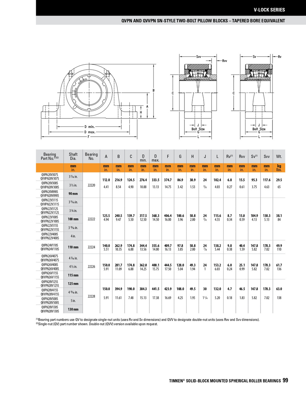 110mm Timken QVPN Two Bolt Pillow Block - Single V-Lock® - Double Lip Viton Seals - Float  QVPN26V110SEC