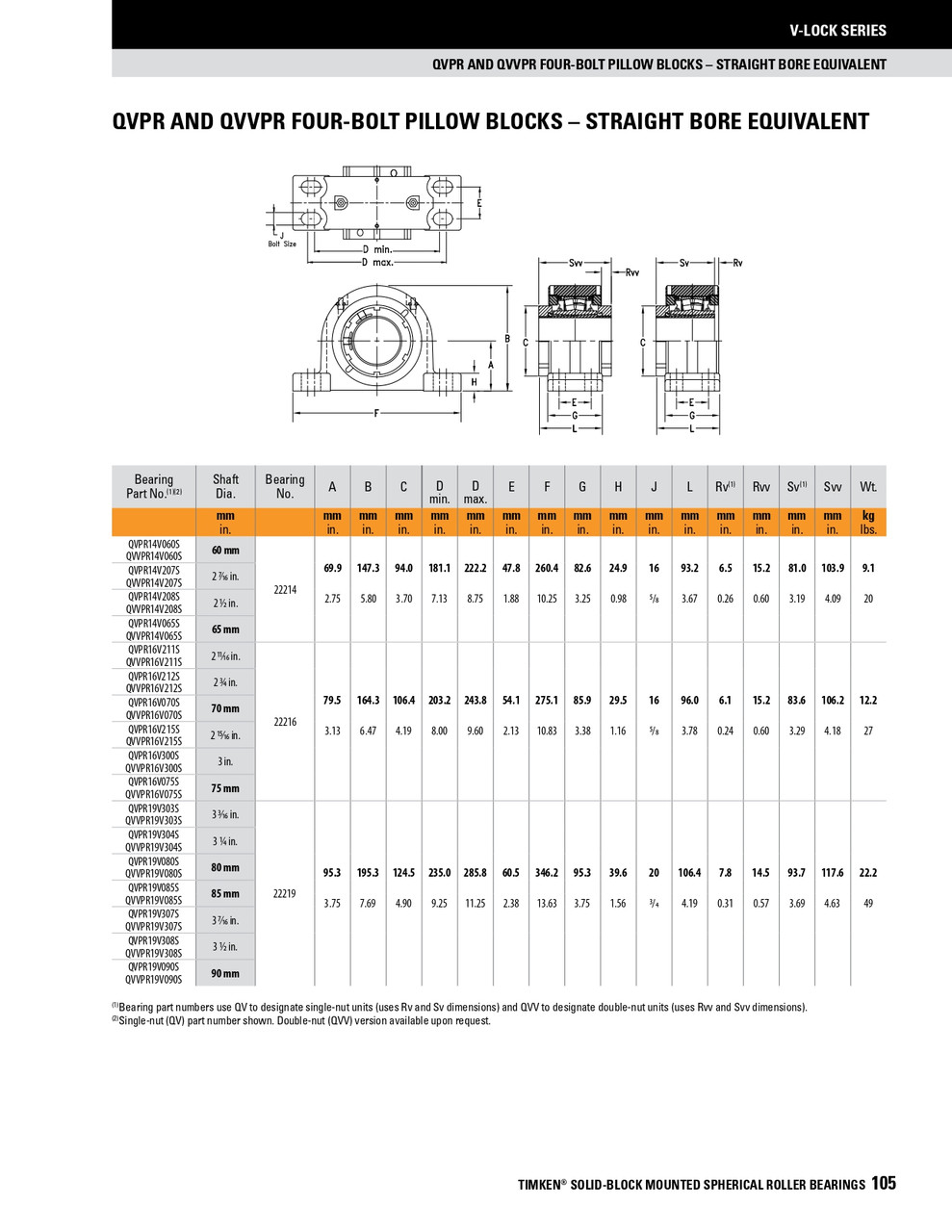 85mm Timken QVPR Four Bolt Pillow Block - Single V-Lock® - Triple Lip Urethane Seals - Float  QVPR19V085SEO
