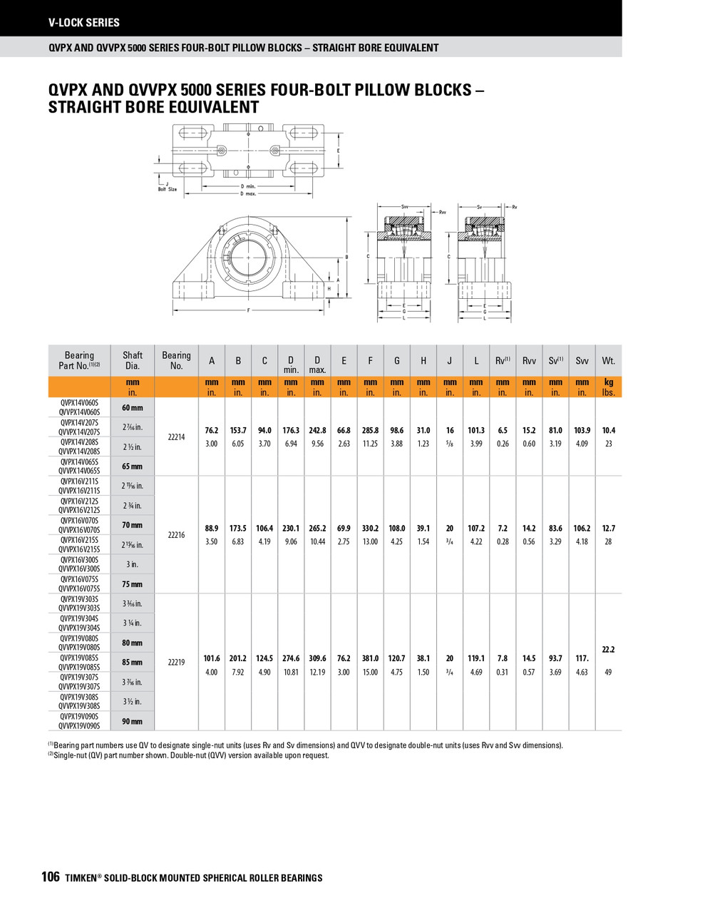 75mm Timken QVPX Four Bolt Pillow Block - Single V-Lock® - Teflon Labyrinth Seals - Fixed  QVPX16V075ST