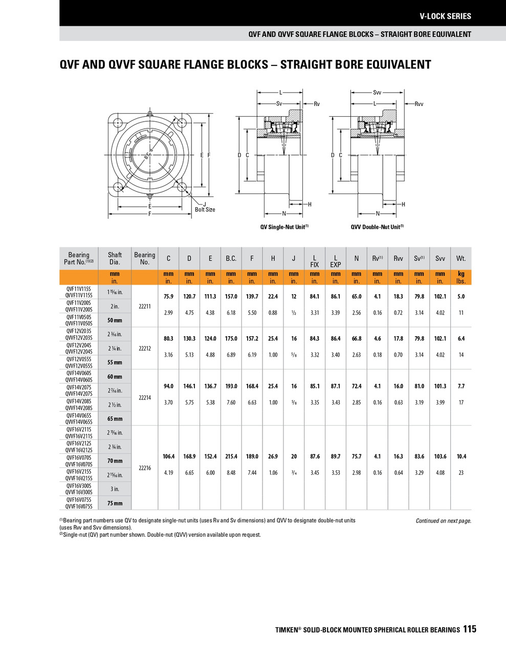 2-11/16" Timken QVVF Square Flange Block - Double V-Lock® - Triple Lip Nitrile Seals - Float  QVVF16V211SEM