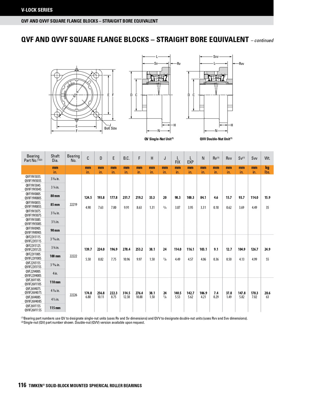 115mm Timken QVVF Square Flange Block - Double V-Lock® - Triple Lip Nitrile Seals - Float  QVVF26V115SEM
