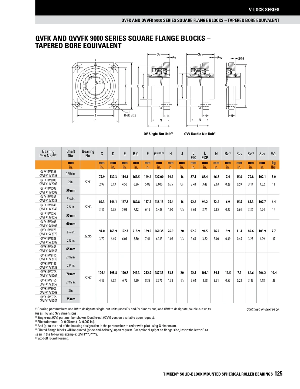 1-15/16" Timken QVVFK Square Flange Block - Double V-Lock® - Teflon Labyrinth Seals - Float  QVVFK11V115SET