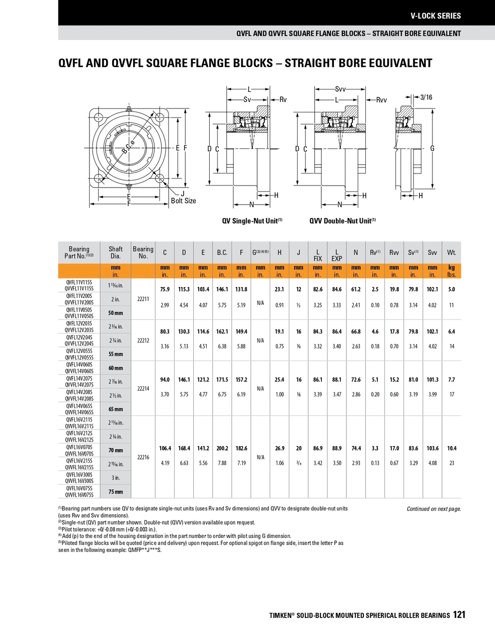 50mm Timken QVVFL Square Flange Block - Double V-Lock® - Triple Lip Viton Seals - Float  QVVFL11V050SEN