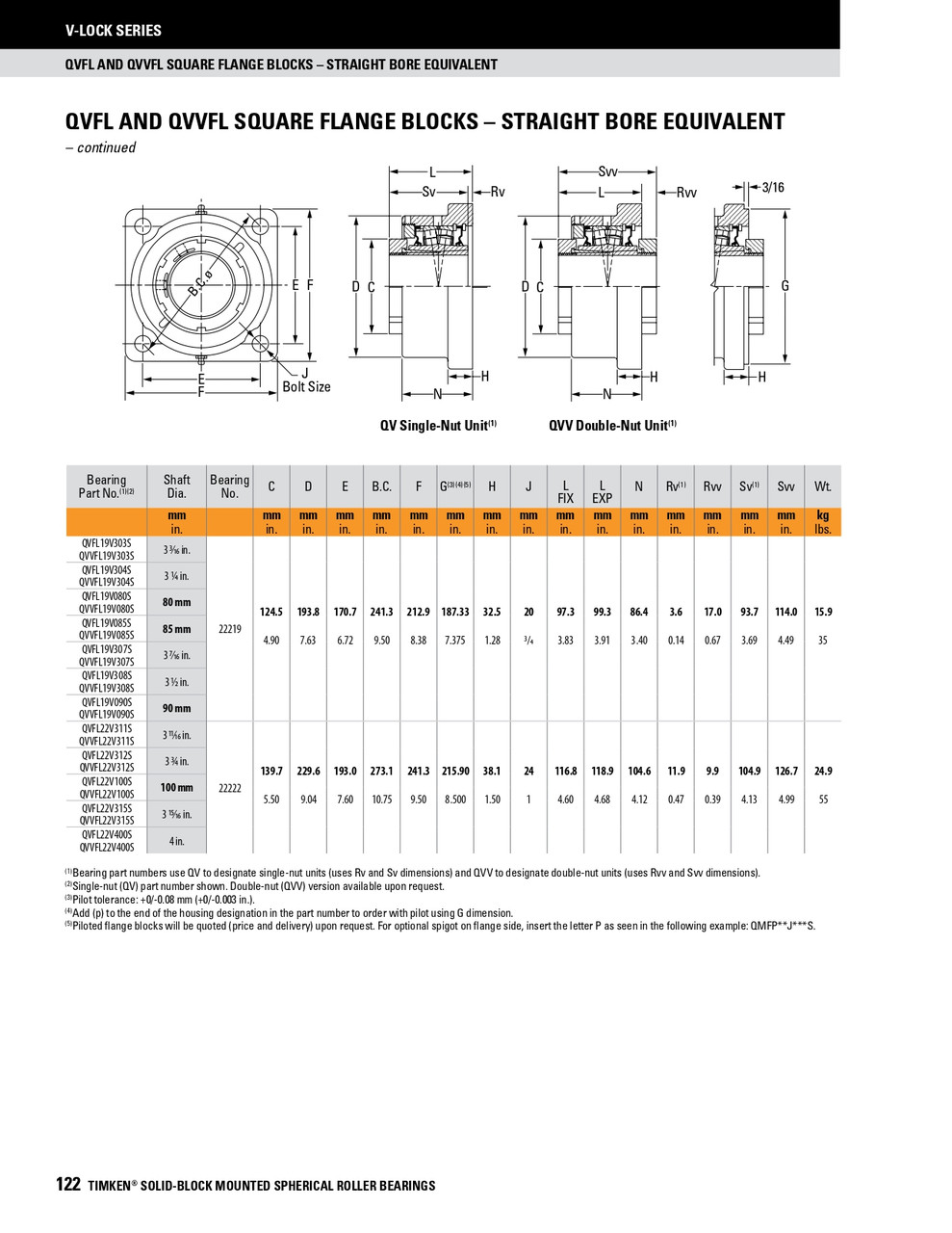 100mm Timken QVVFL Square Flange Block - Double V-Lock® - Double Lip Viton Seals - Float  QVVFL22V100SEC