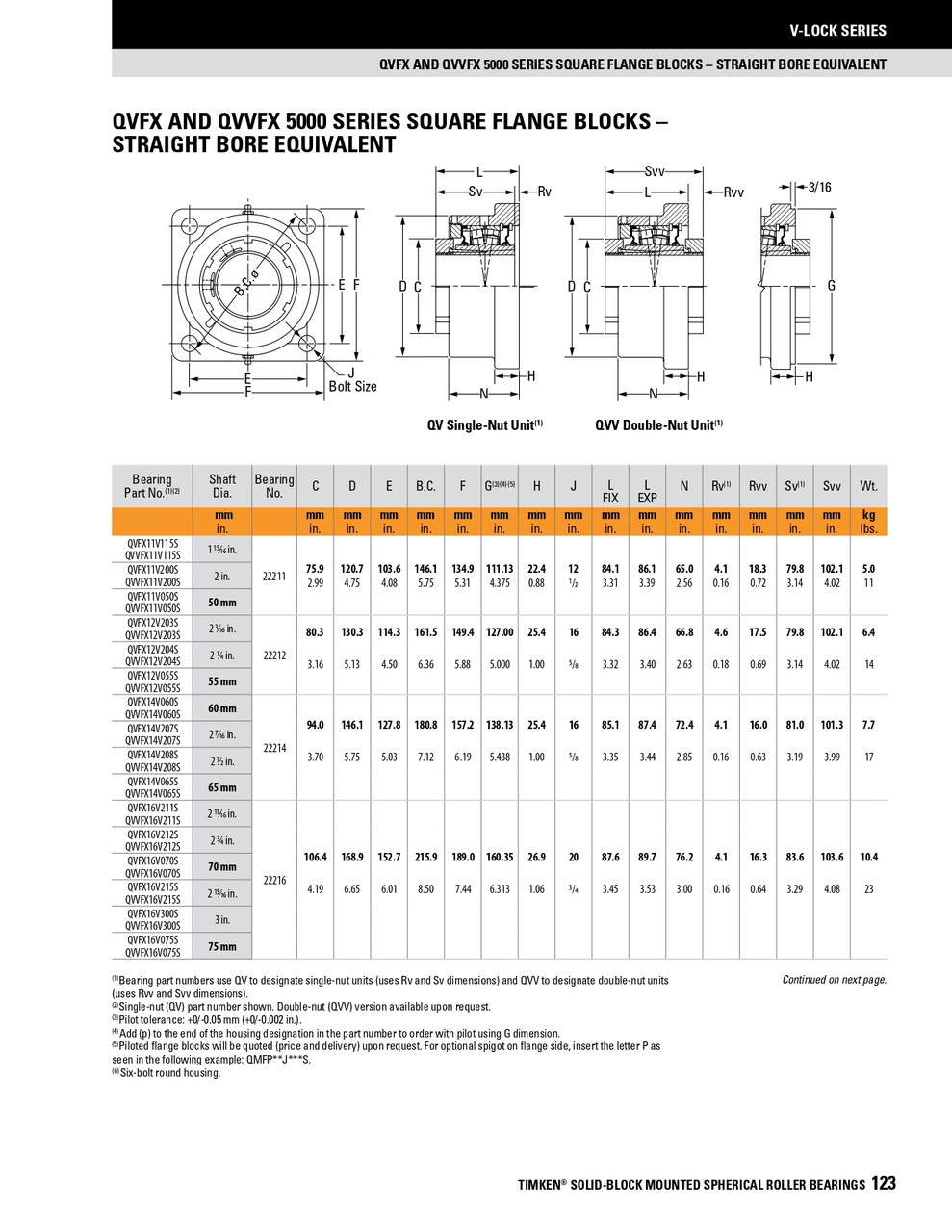 2-3/16" Timken QVVFX Square Flange Block - Double V-Lock® - Triple Lip Urethane Seals - Float  QVVFX12V203SEO