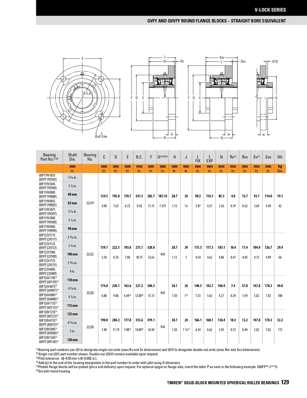 3-15/16" Timken QVVFY Round Pilot Flange Block - Double V-Lock® - Triple Lip Nitrile Seals - Float  QVVFY22V315SEM