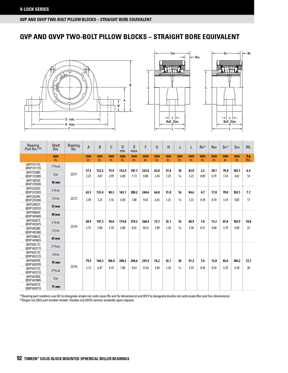 70mm Timken QVVP Two Bolt Pillow Block - Double V-Lock® - Double Lip Viton Seals - Fixed  QVVP16V070SC