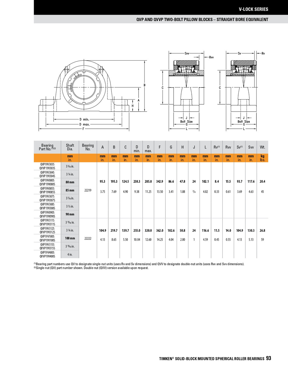 85mm Timken QVVP Two Bolt Pillow Block - Double V-Lock® - Triple Lip Nitrile Seals - Float  QVVP19V085SEM