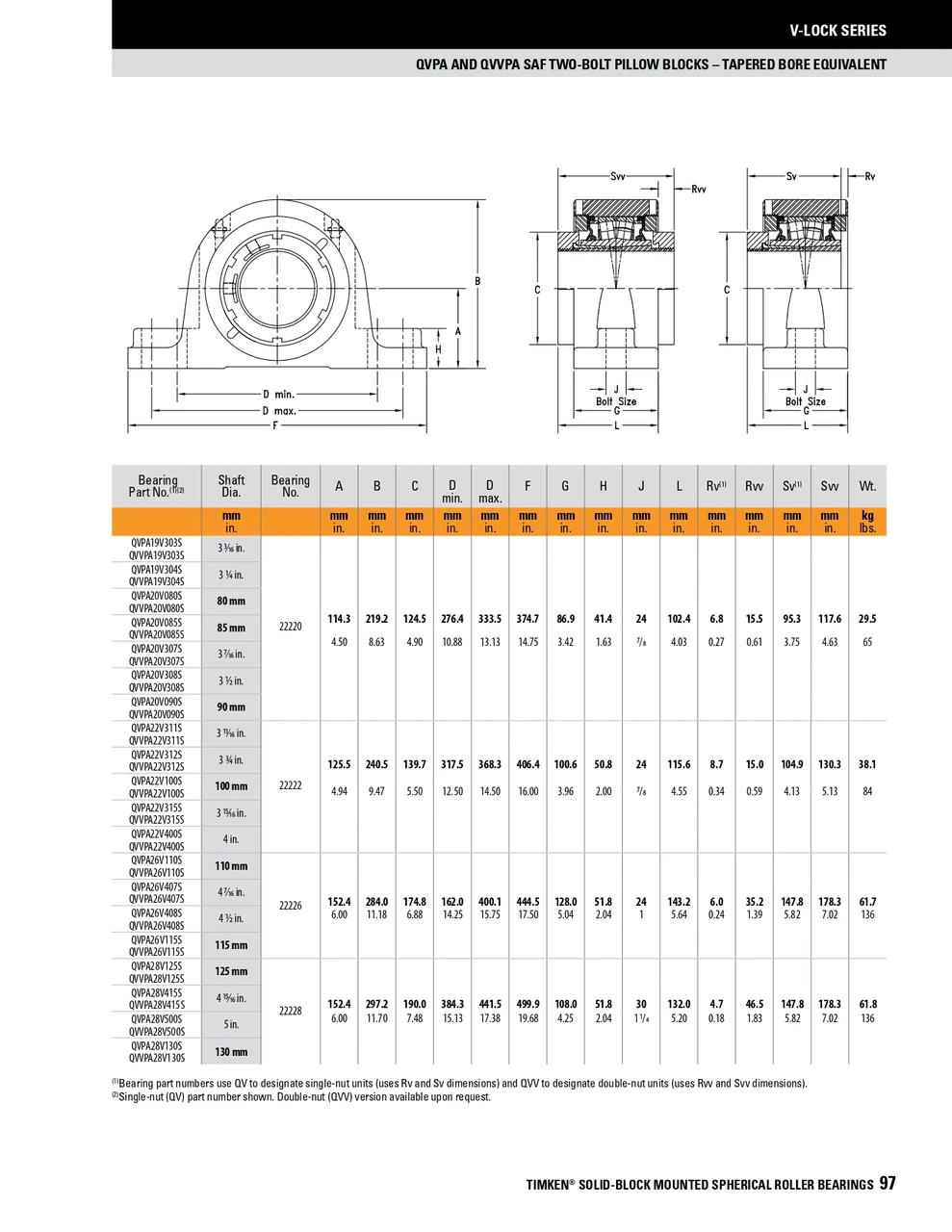 4" Timken QVVPA Two Bolt Pillow Block - Double V-Lock® - Triple Lip Viton Seals - Float  QVVPA22V400SEN