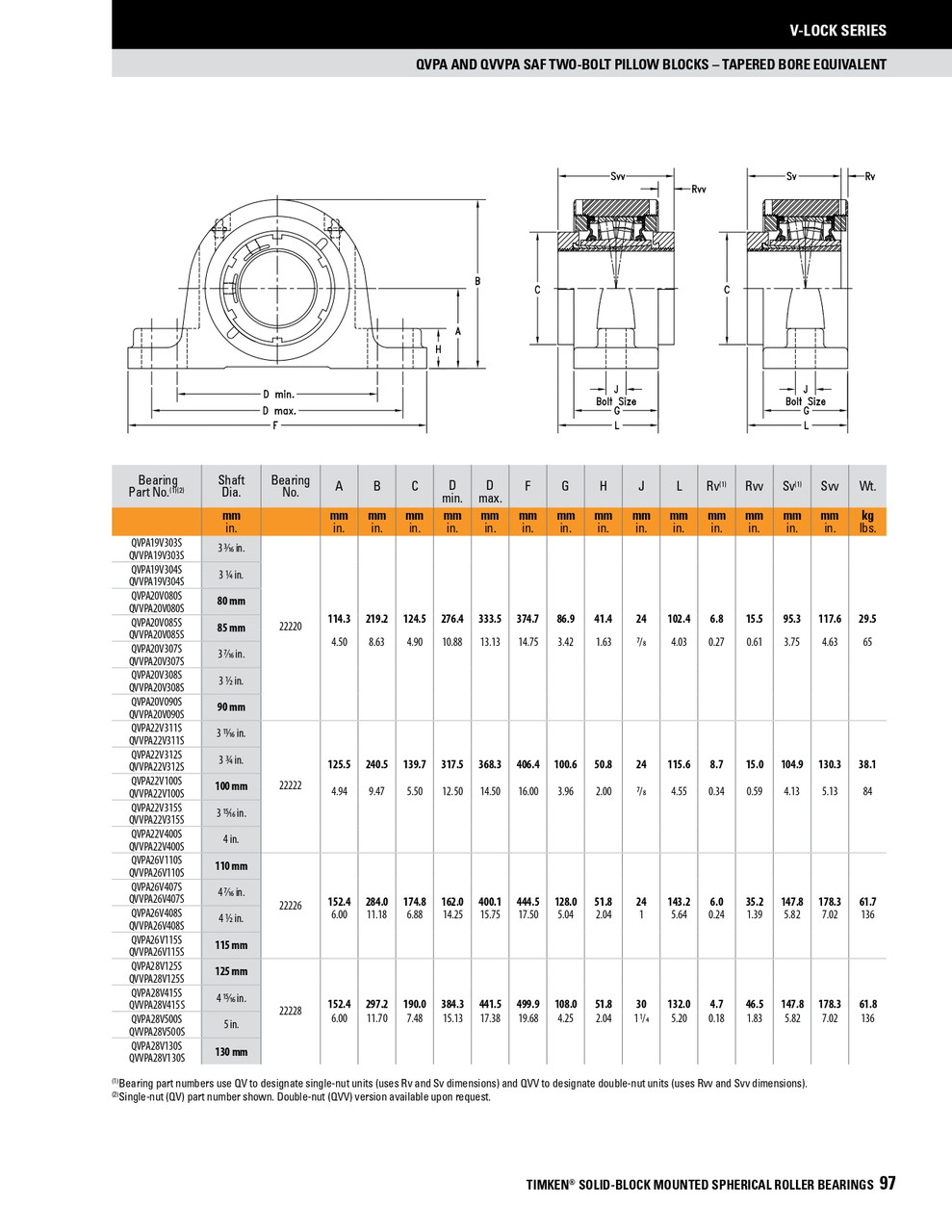 110mm Timken QVVPA Two Bolt Pillow Block - Double V-Lock® - Triple Lip Urethane Seals - Fixed  QVVPA26V110SO