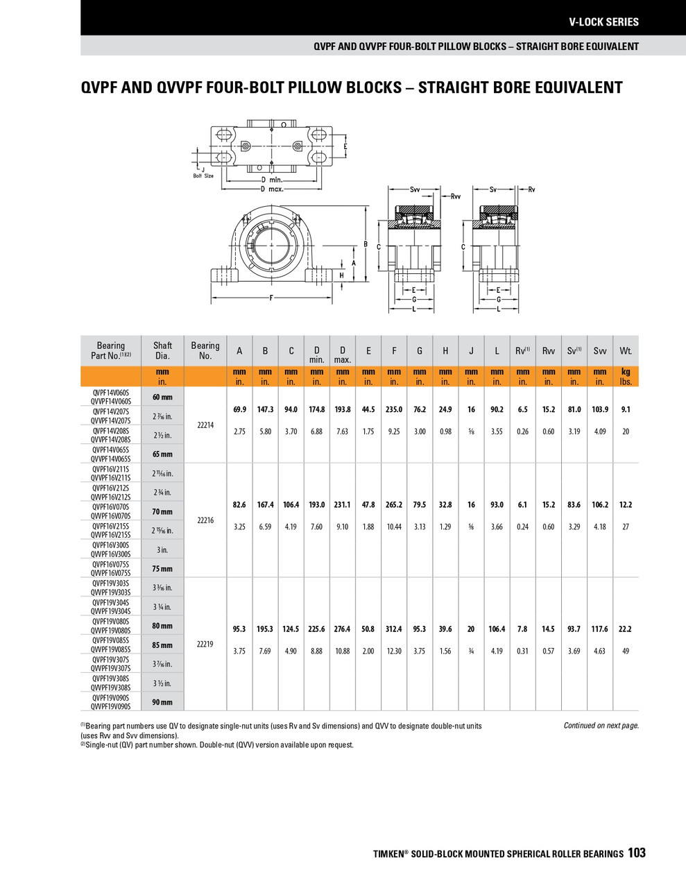 85mm Timken QVVPF Four Bolt Pillow Block - Double V-Lock® - Double Lip Nitrile Seals - Fixed  QVVPF19V085SB