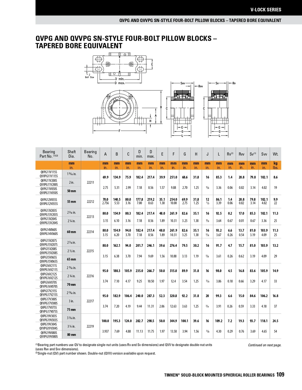 65mm Timken QVVPG Four Bolt Pillow Block - Double V-Lock® - Double Lip Nitrile Seals - Float  QVVPG15V065SEB