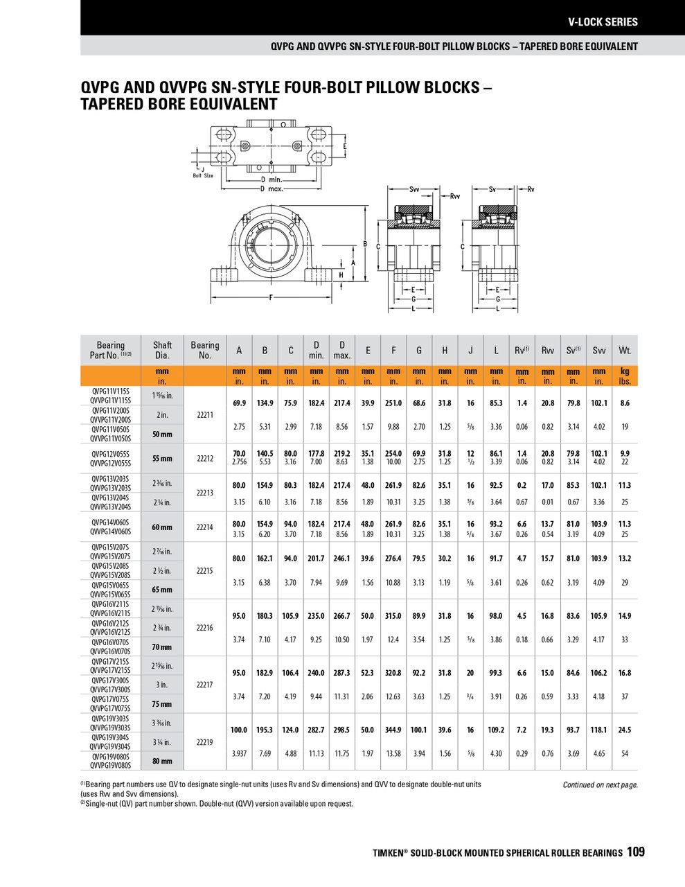 80mm Timken QVVPG Four Bolt Pillow Block - Double V-Lock® - Triple Lip Urethane Seals - Float  QVVPG19V080SEO