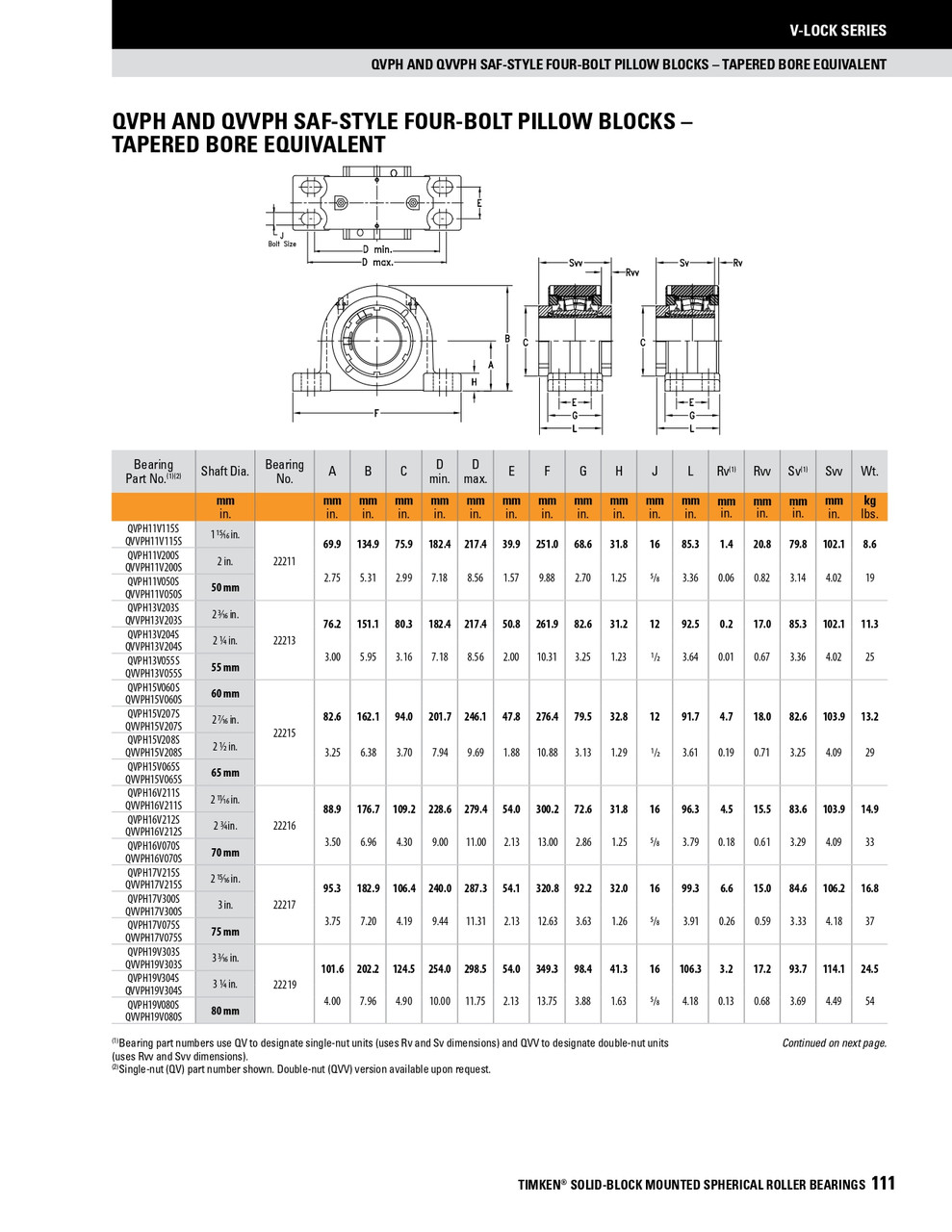 65mm Timken QVVPH Four Bolt Pillow Block - Double V-Lock® - Teflon Labyrinth Seals - Float  QVVPH15V065SET