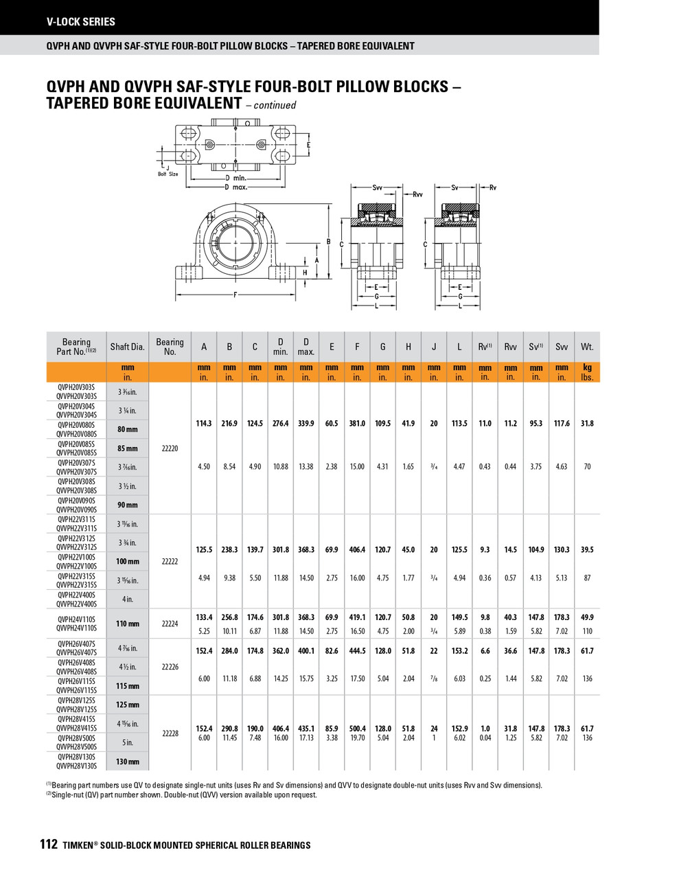 3-1/4" Timken QVVPH Four Bolt Pillow Block - Double V-Lock® - Triple Lip Urethane Seals - Float  QVVPH20V304SEO