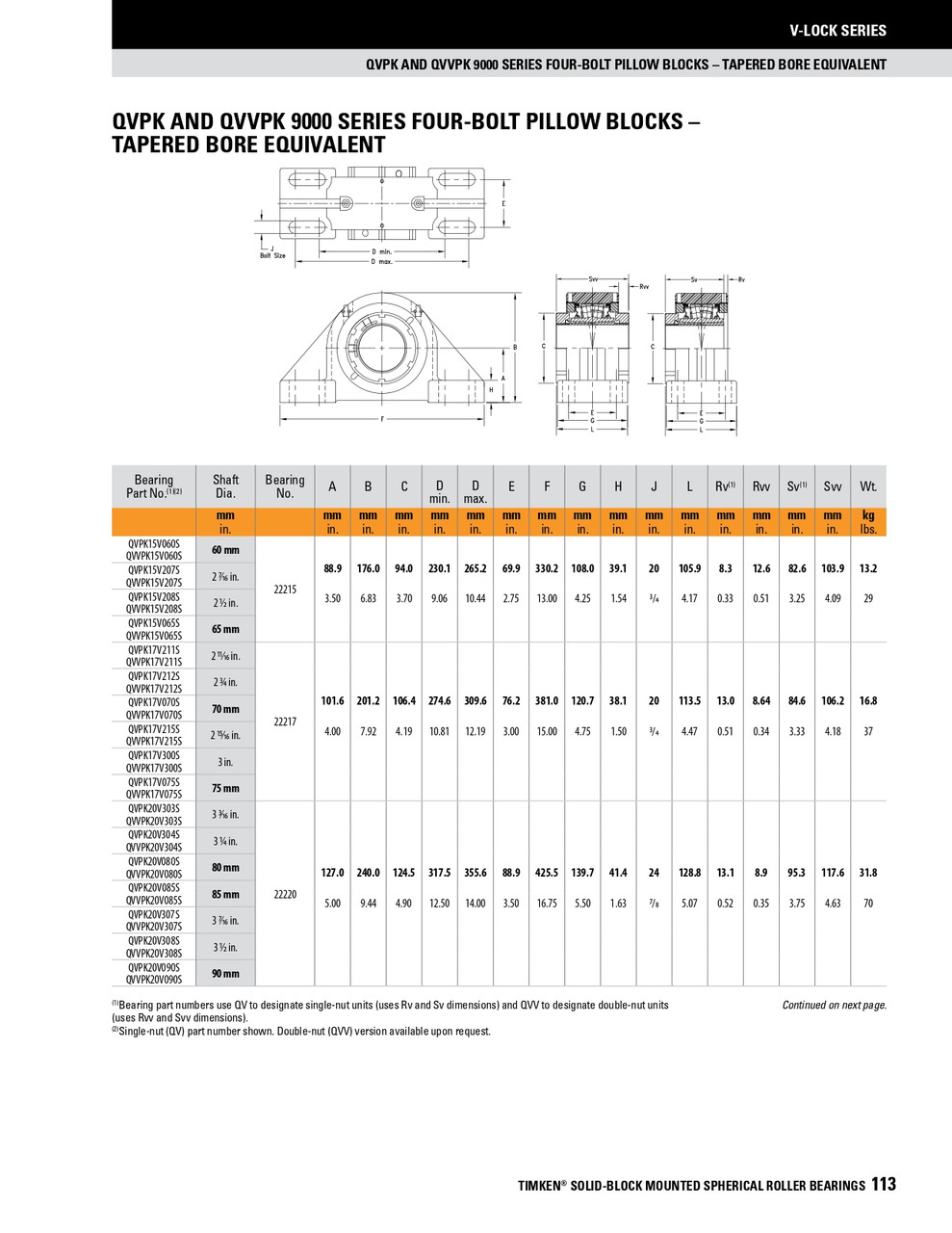 2-1/2" Timken QVVPK Four Bolt Pillow Block - Double V-Lock® - Double Lip Viton Seals - Fixed  QVVPK15V208SC