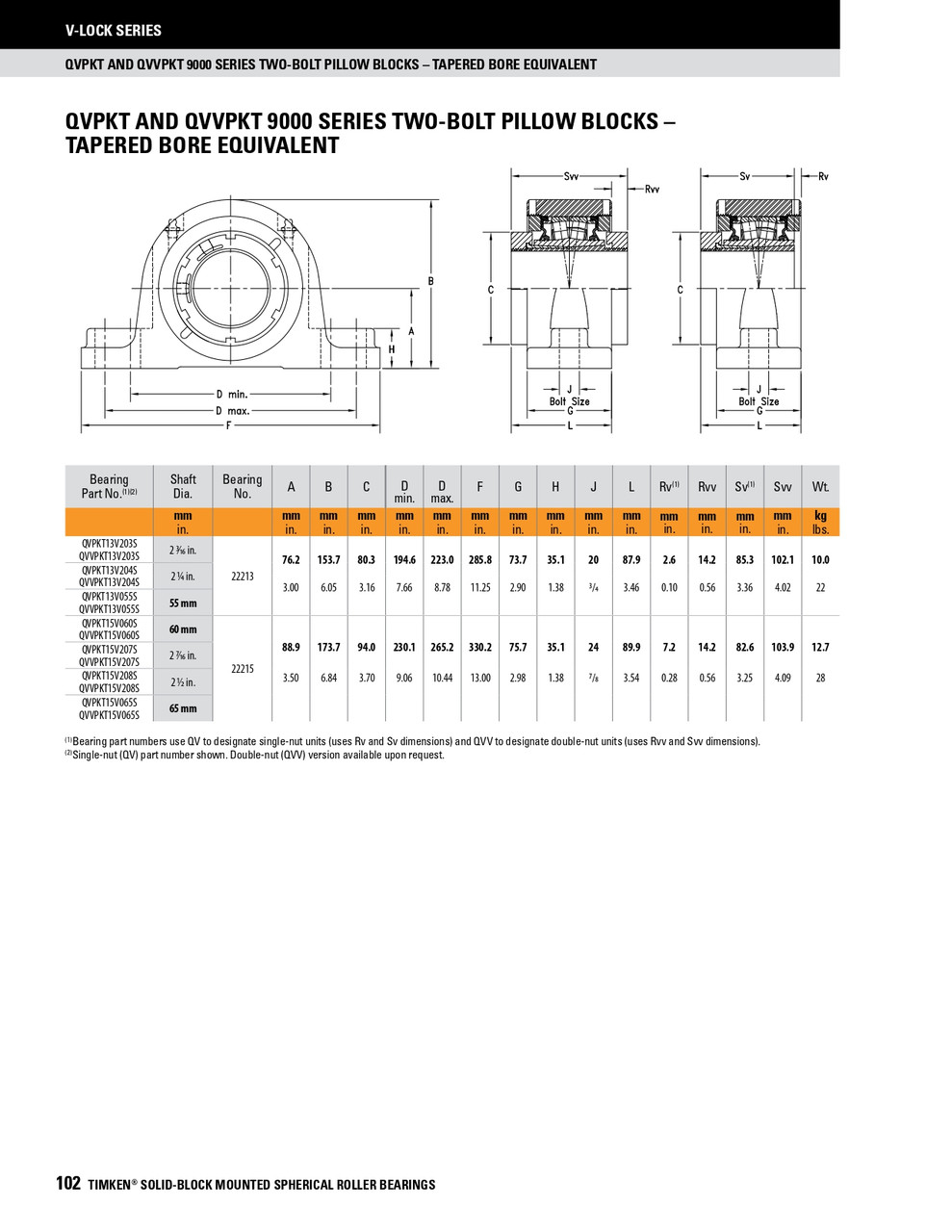 60mm Timken QVVPKT Two Bolt Pillow Block - Double V-Lock® - Teflon Labyrinth Seals - Fixed  QVVPKT15V060ST