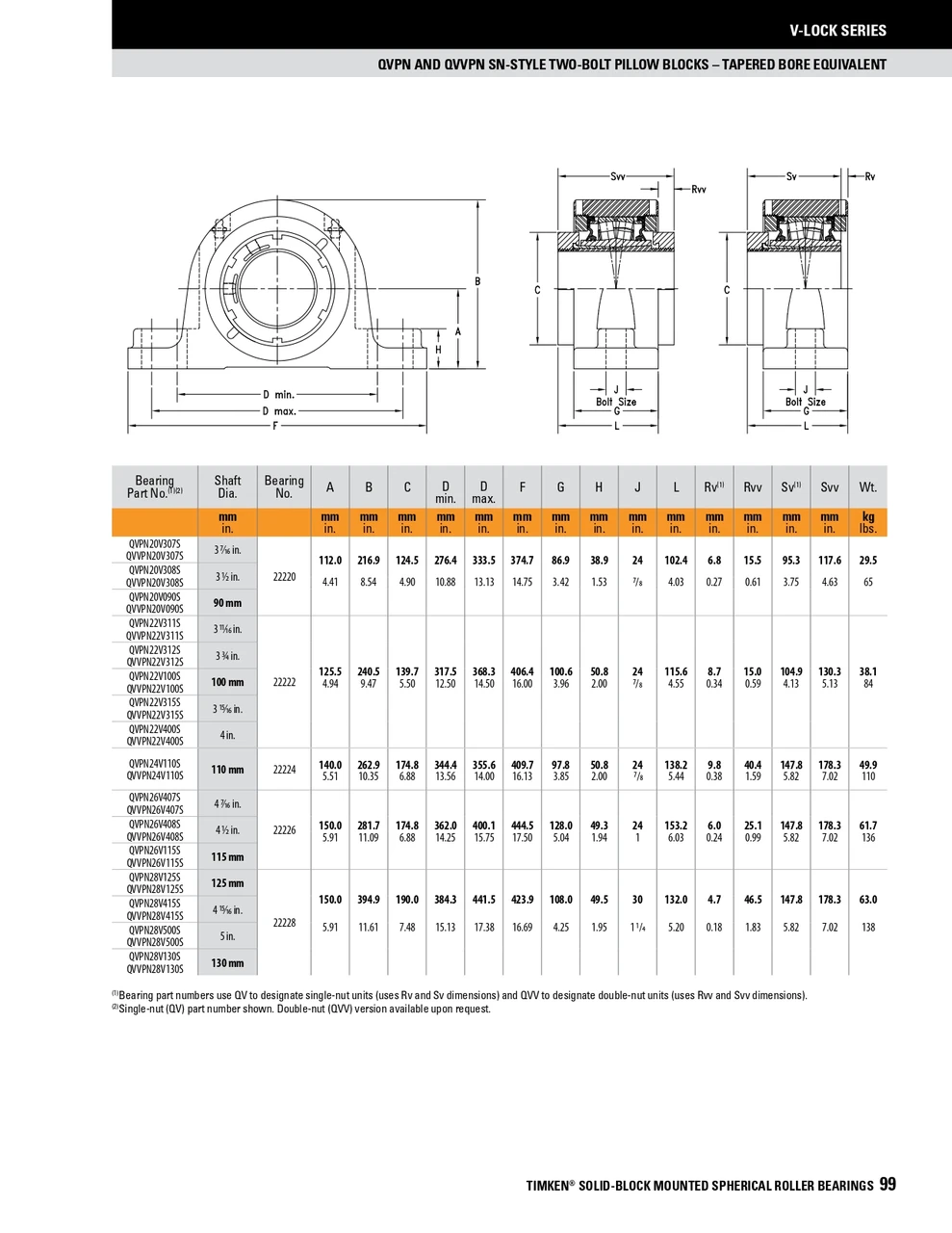 110mm Timken QVVPN Two Bolt Pillow Block - Double V-Lock® - Double Lip Nitrile Seals - Fixed  QVVPN24V110SB