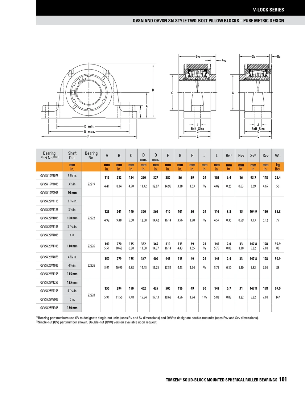 5" Timken QVVSN Two Bolt Pillow Block - Double V-Lock® - Triple Lip Nitrile Seals - Fixed  QVVSN28V500SM