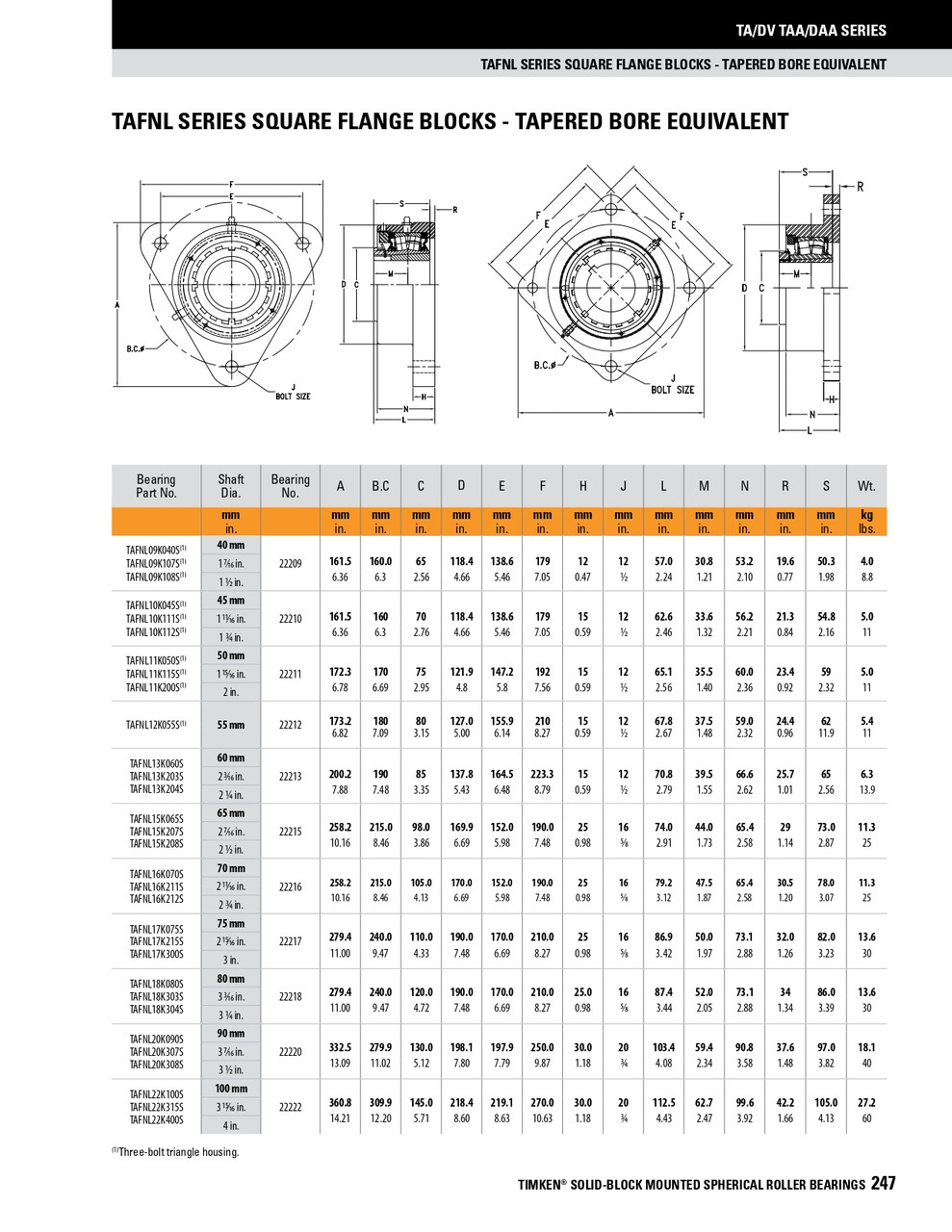 75mm Timken TAFNL Square Flange Block - Taper Lock Adapter - Triple Lip Nitrile Seals - Float  TAFNL17K075SEM