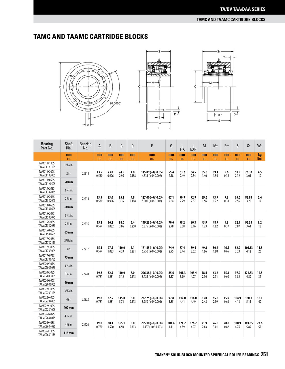 2-7/16" Timken TAMC Cartridge Bearing Block - Taper Lock Adapter - Double Lip Viton Seals - Float  TAMC15K207SEC
