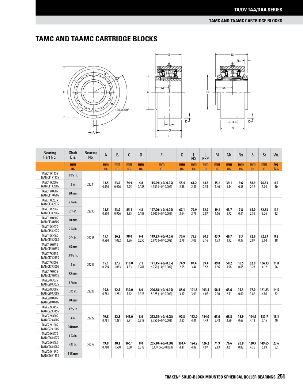 3-1/2" Timken TAMC Cartridge Bearing Block - Taper Lock Adapter - Triple Lip Viton Seals - Fixed  TAMC20K308SN