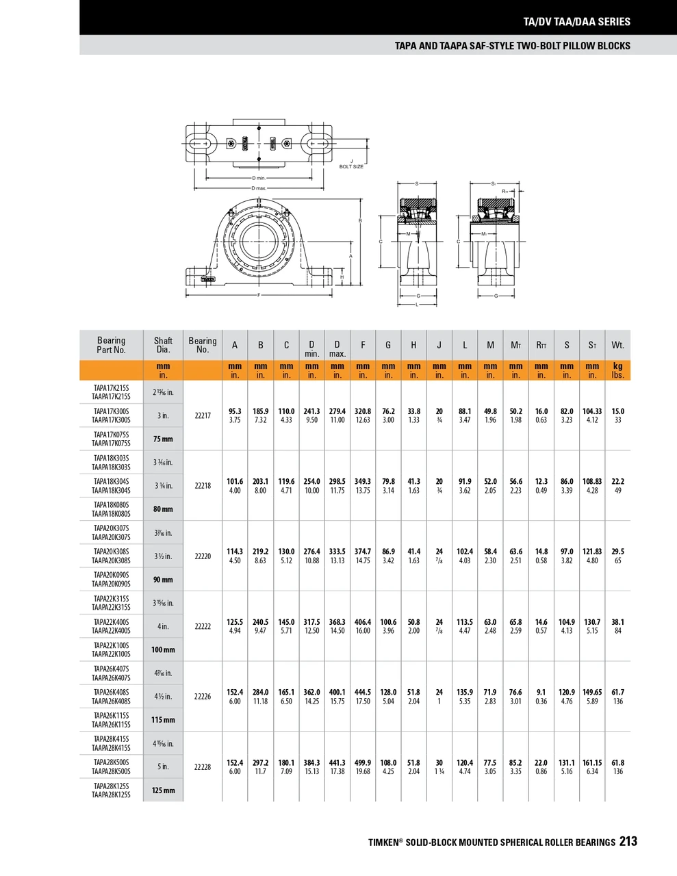 3-3/16" Timken TAPA Two Bolt Pillow Block - Taper Lock Adapter - Double Lip Viton Seals - Fixed  TAPA18K303SC