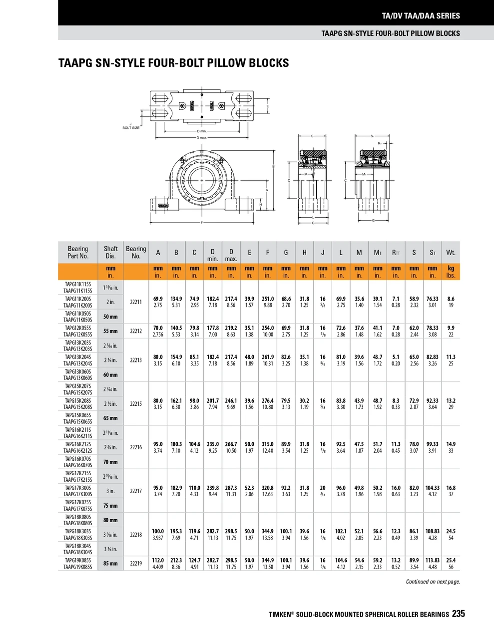2" Timken TAPG Four Bolt Pillow Block - Taper Lock Adapter - Double Lip Viton Seals - Fixed  TAPG11K200SC