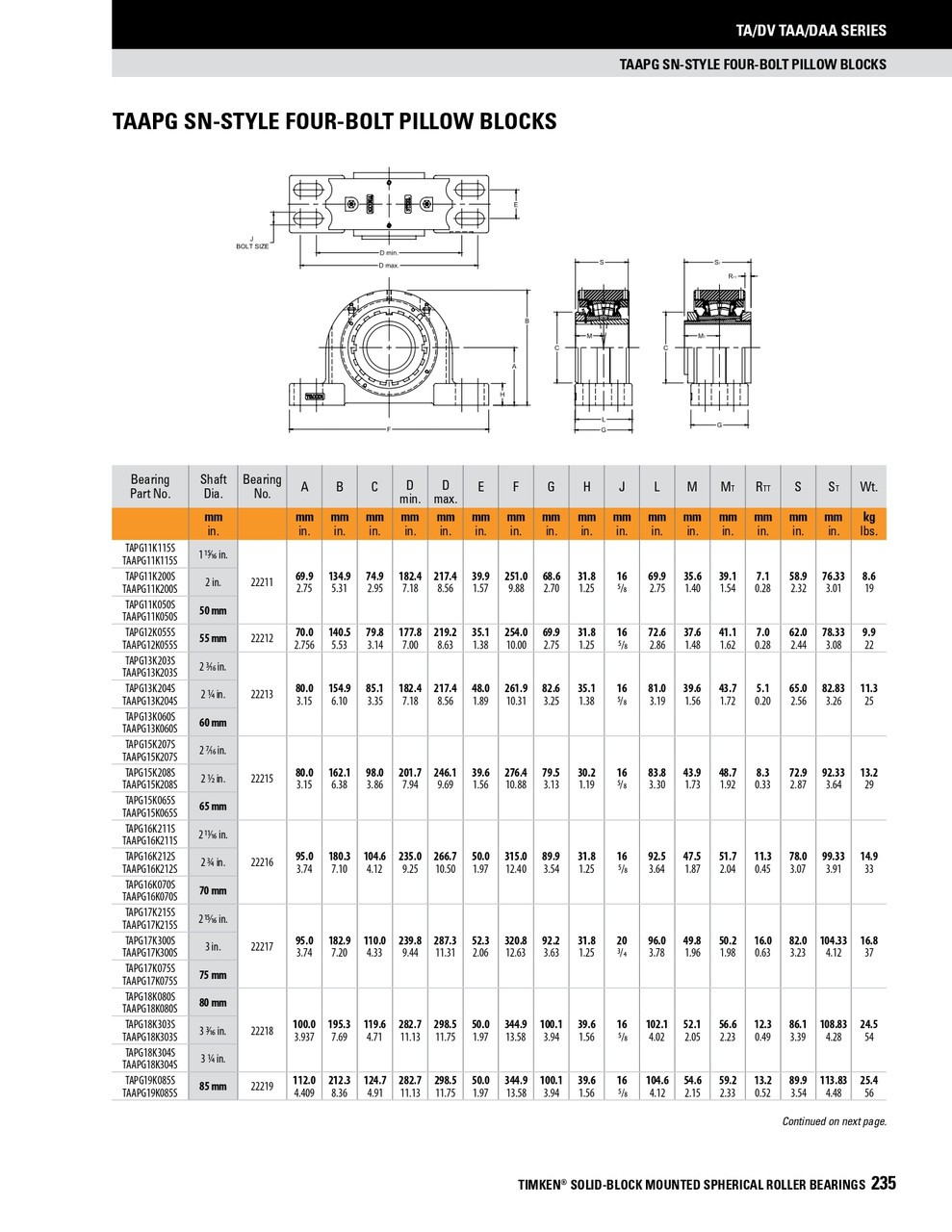 2-15/16" Timken TAPG Four Bolt Pillow Block - Taper Lock Adapter - Double Lip Viton Seals - Fixed  TAPG17K215SC