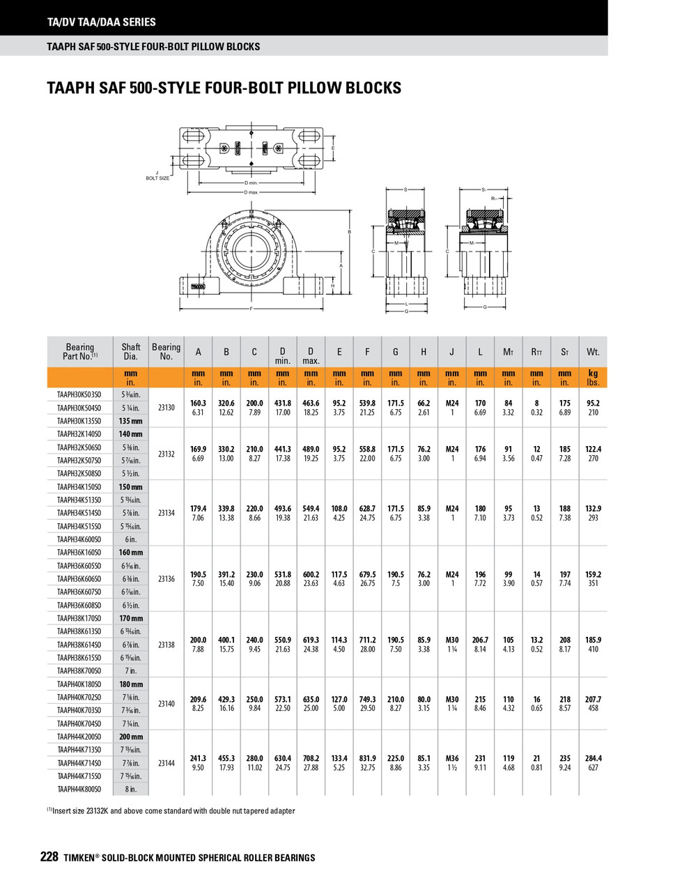 6-1/2" Timken TAPH Four Bolt Pillow Block - Taper Lock Adapter - Triple Lip Urethane Seals - Fixed  TAPH36K608SO