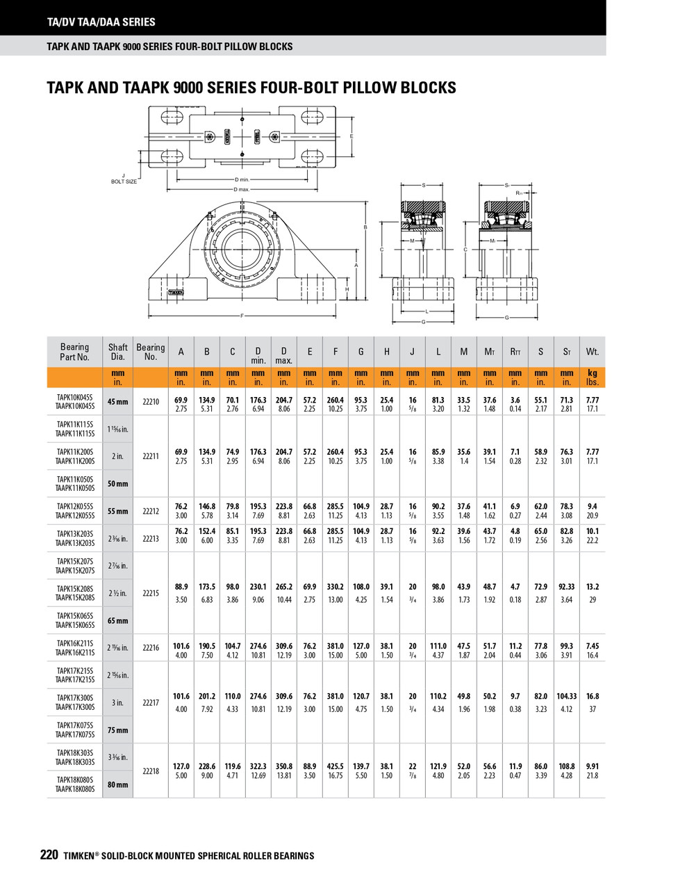 2-15/16" Timken TAPK Four Bolt Pillow Block - Taper Lock Adapter - Triple Lip Urethane Seals - Float  TAPK17K215SEO
