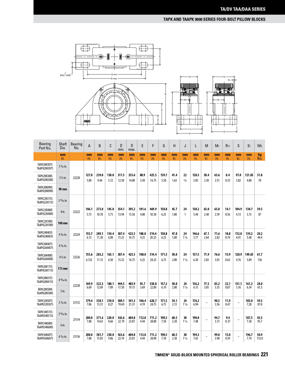 115mm Timken TAPK Four Bolt Pillow Block - Taper Lock Adapter - Triple Lip Viton Seals - Float  TAPK26K115SEN
