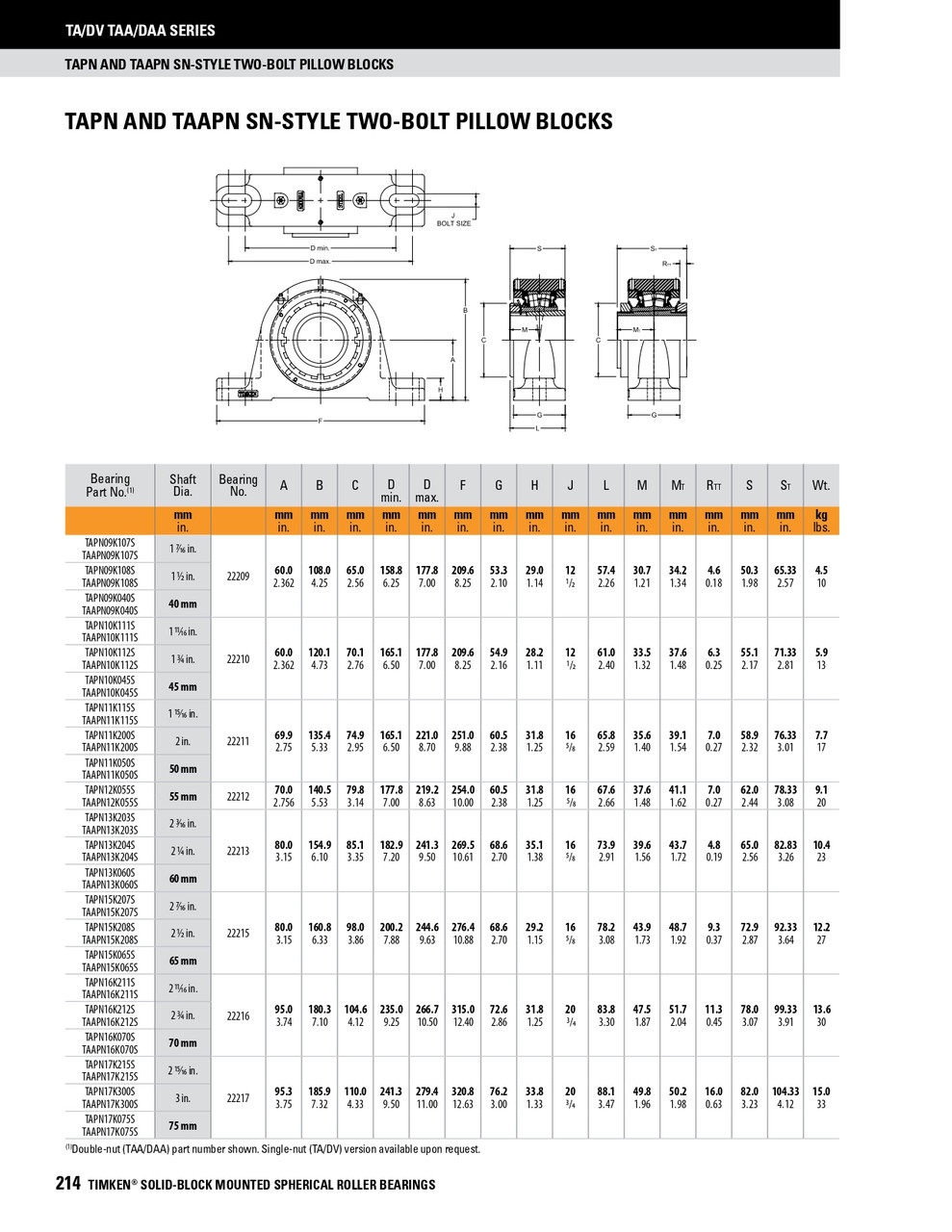 2-7/16" Timken TAPN Two Bolt Pillow Block - Taper Lock Adapter - Double Lip Viton Seals - Fixed  TAPN15K207SC