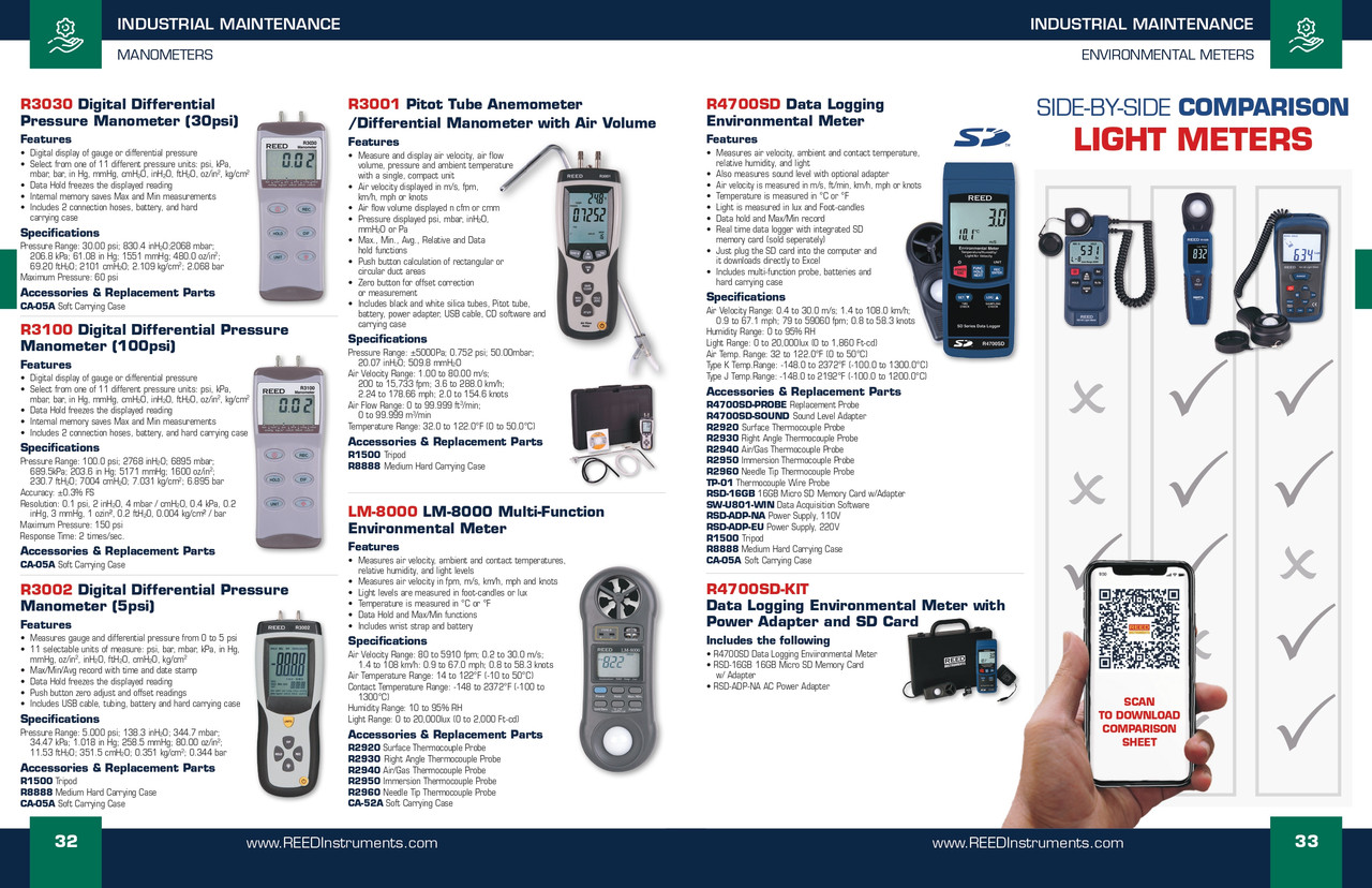 Data Logging Environmental Meter   R4700SD