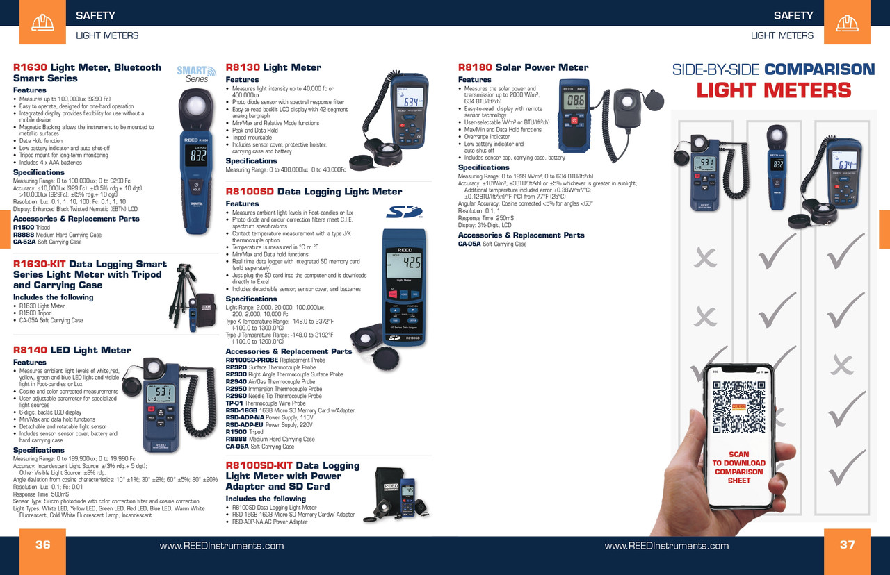 Data Logging Light Meter w/ Power Adapter & SD Card   R8100SD-KIT