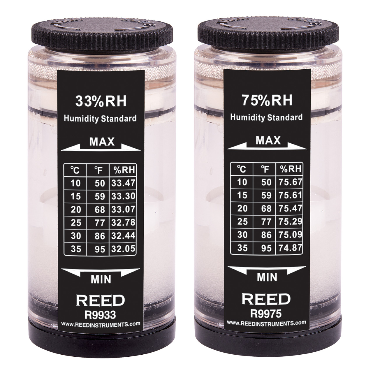 Humidity Calibration Kit 33% & 75%   R9980