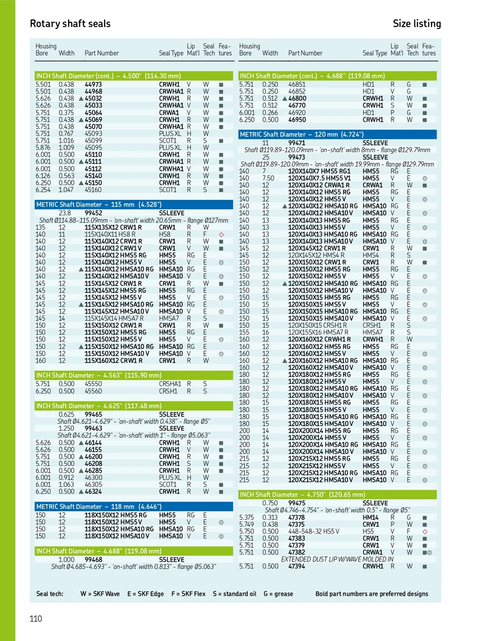 120mm (4.724") Metric Rubberized Double Lip Nitrile Oil Seal  120X155X16 HMSA7 R (47273)